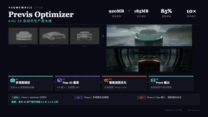 CAR ID